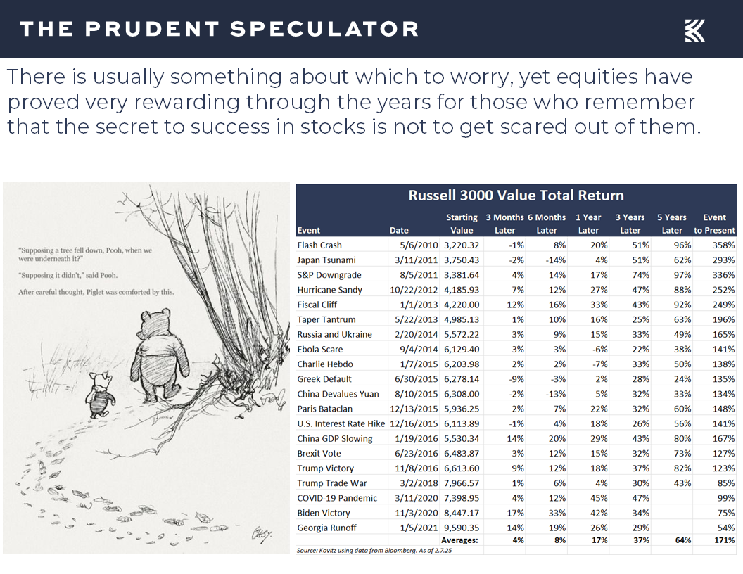 Valuations