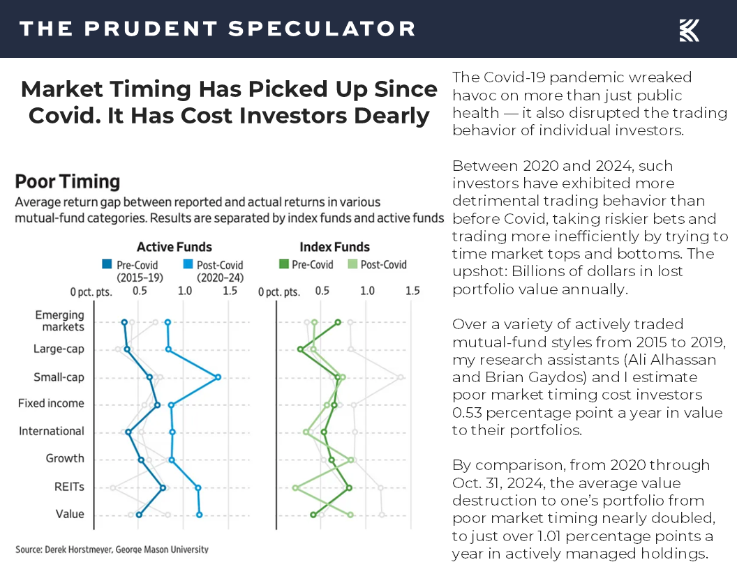 Market Timing