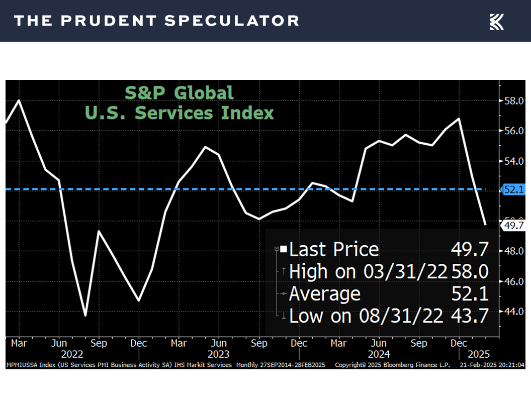 Economic Data