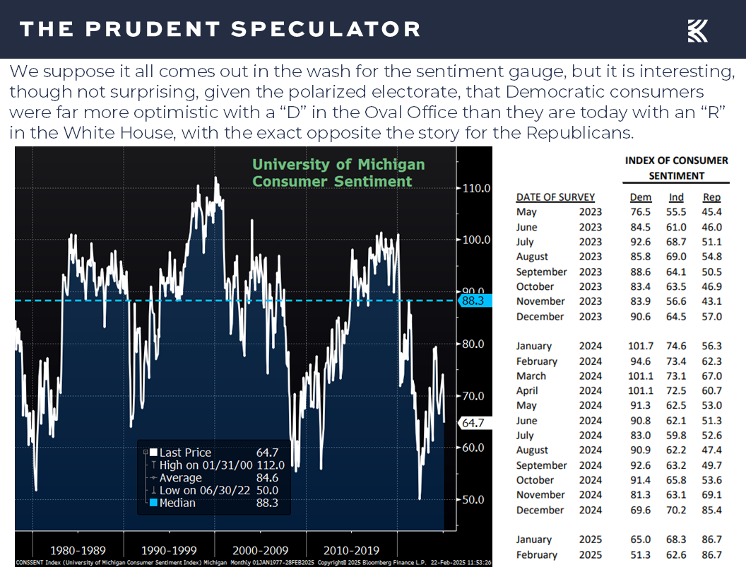 Economic Data