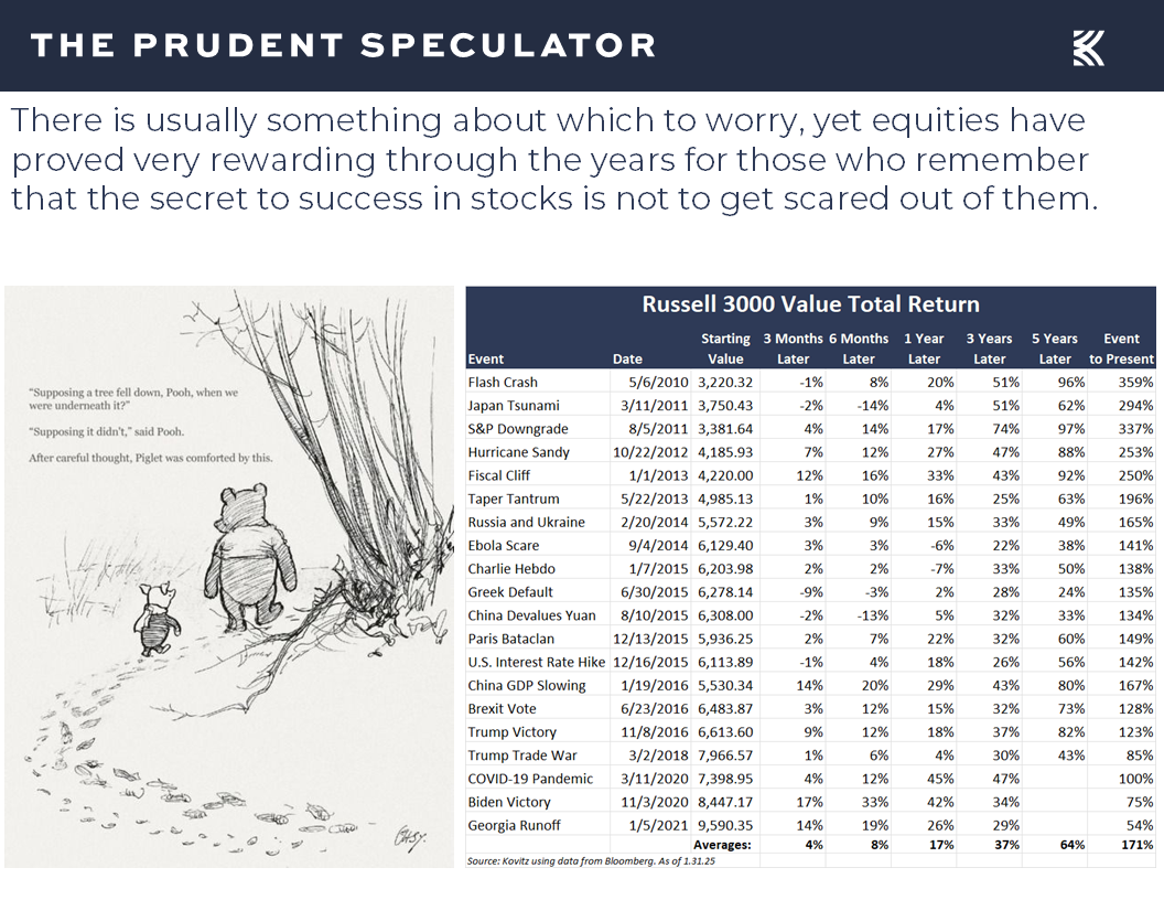 Russell 3000 Value Total Return