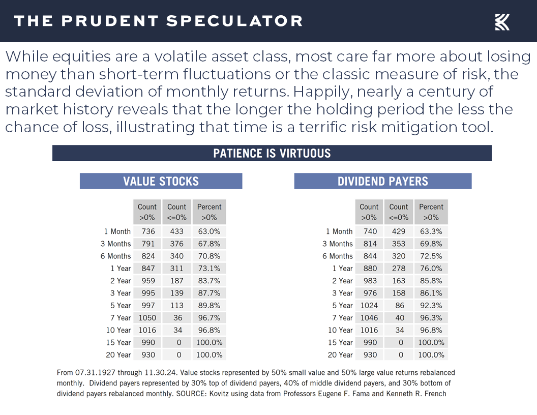 Long Term Returns