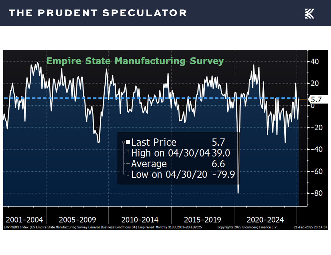 Economic Data