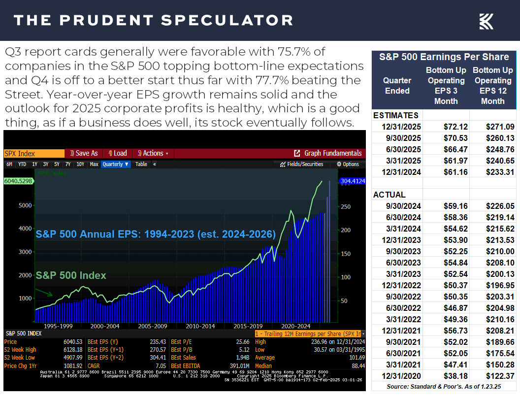 Valuations