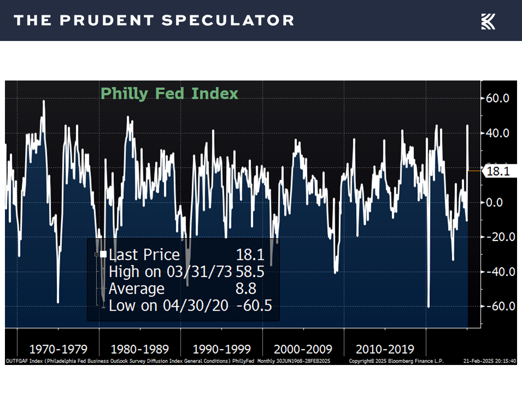 Economic Data