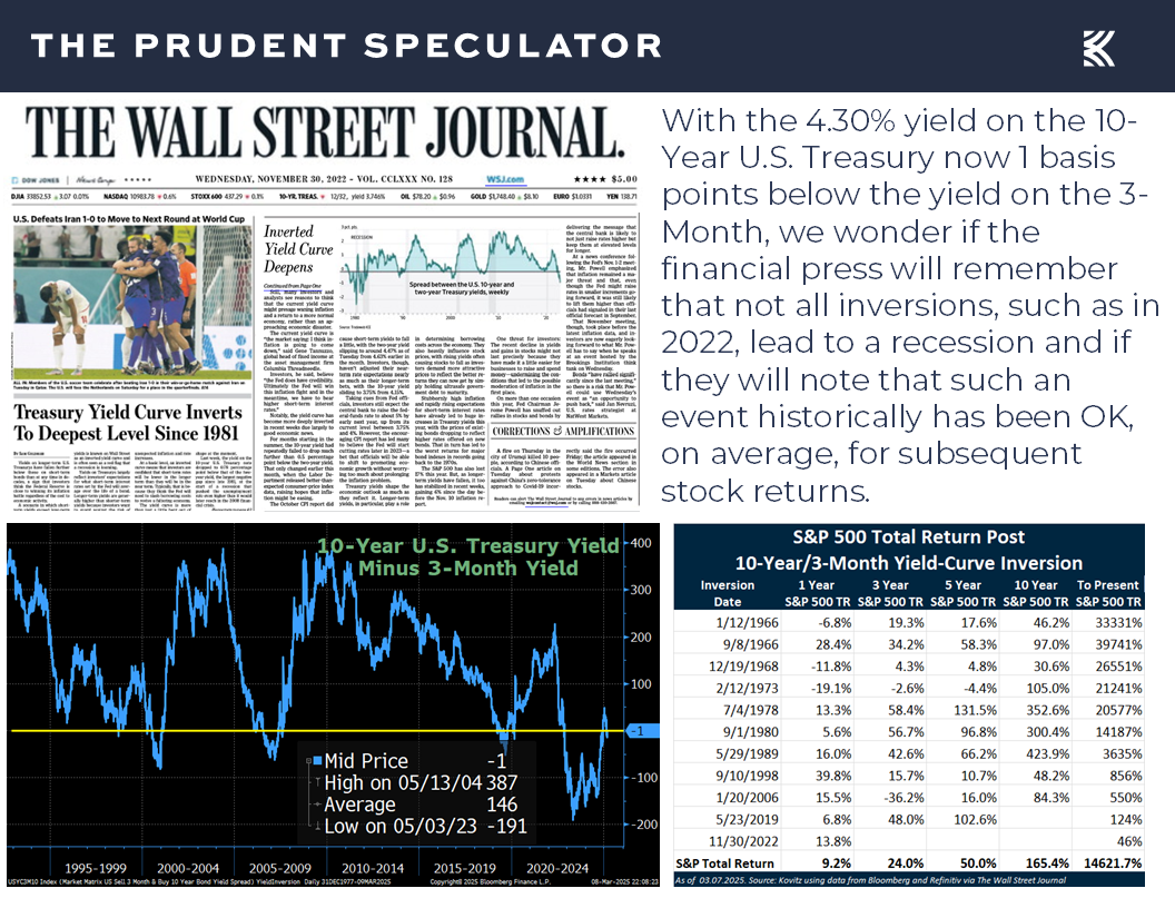 Economic Data