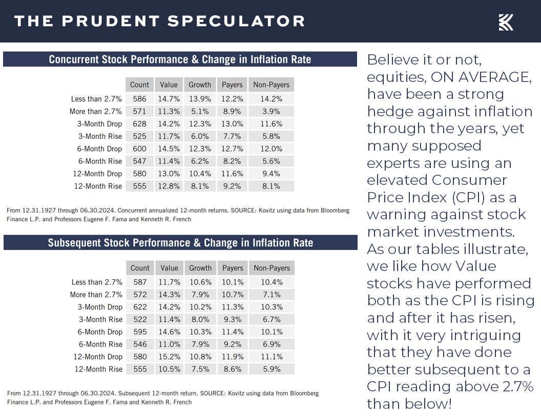 Inflation Rate