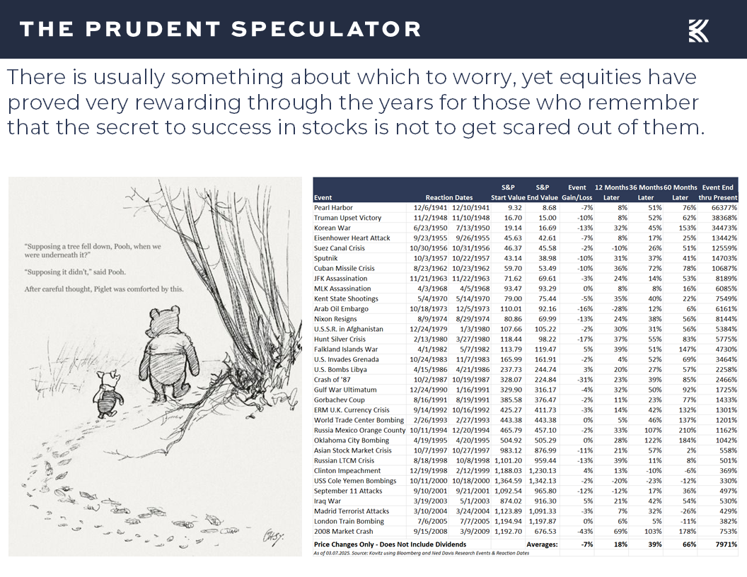 Equity Returns