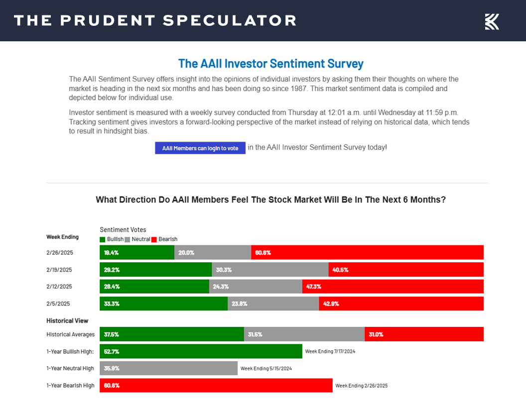 AAII Sentiment