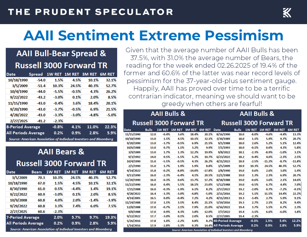 AAII Sentiment