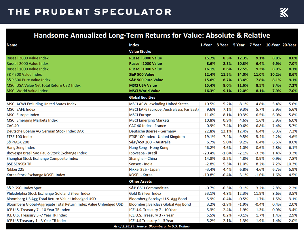 Value Stocks