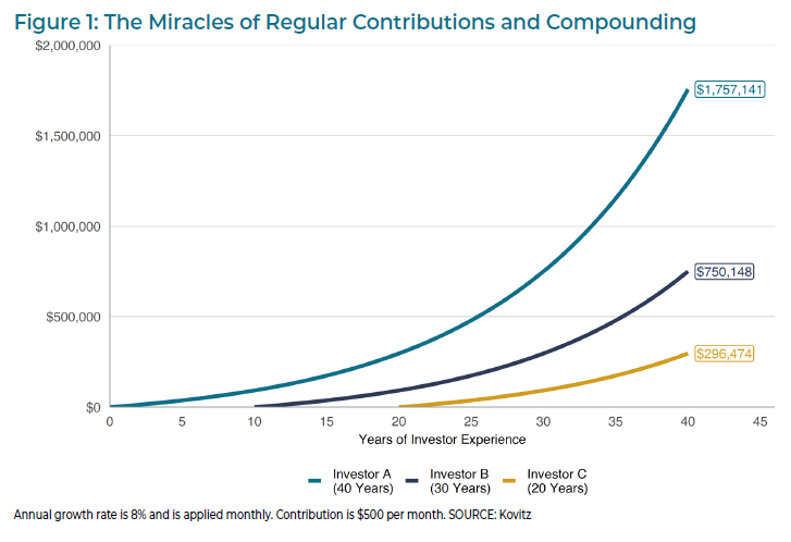 don't wait figure 1