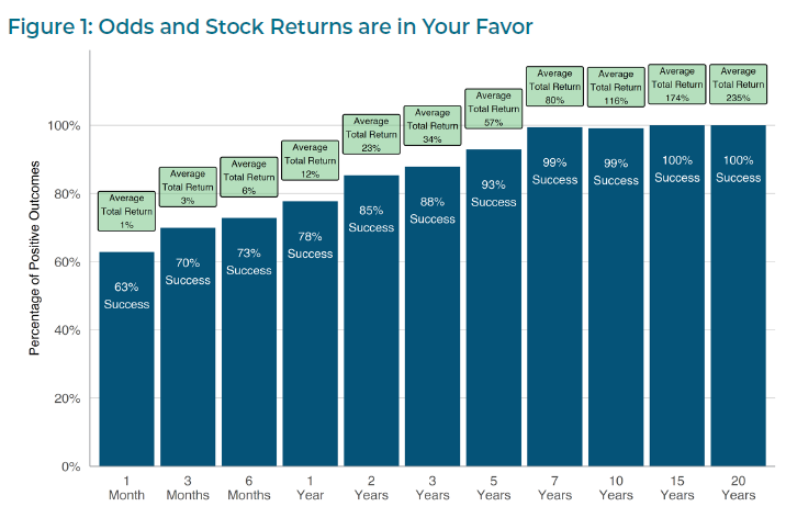 stock market tilt figure 1