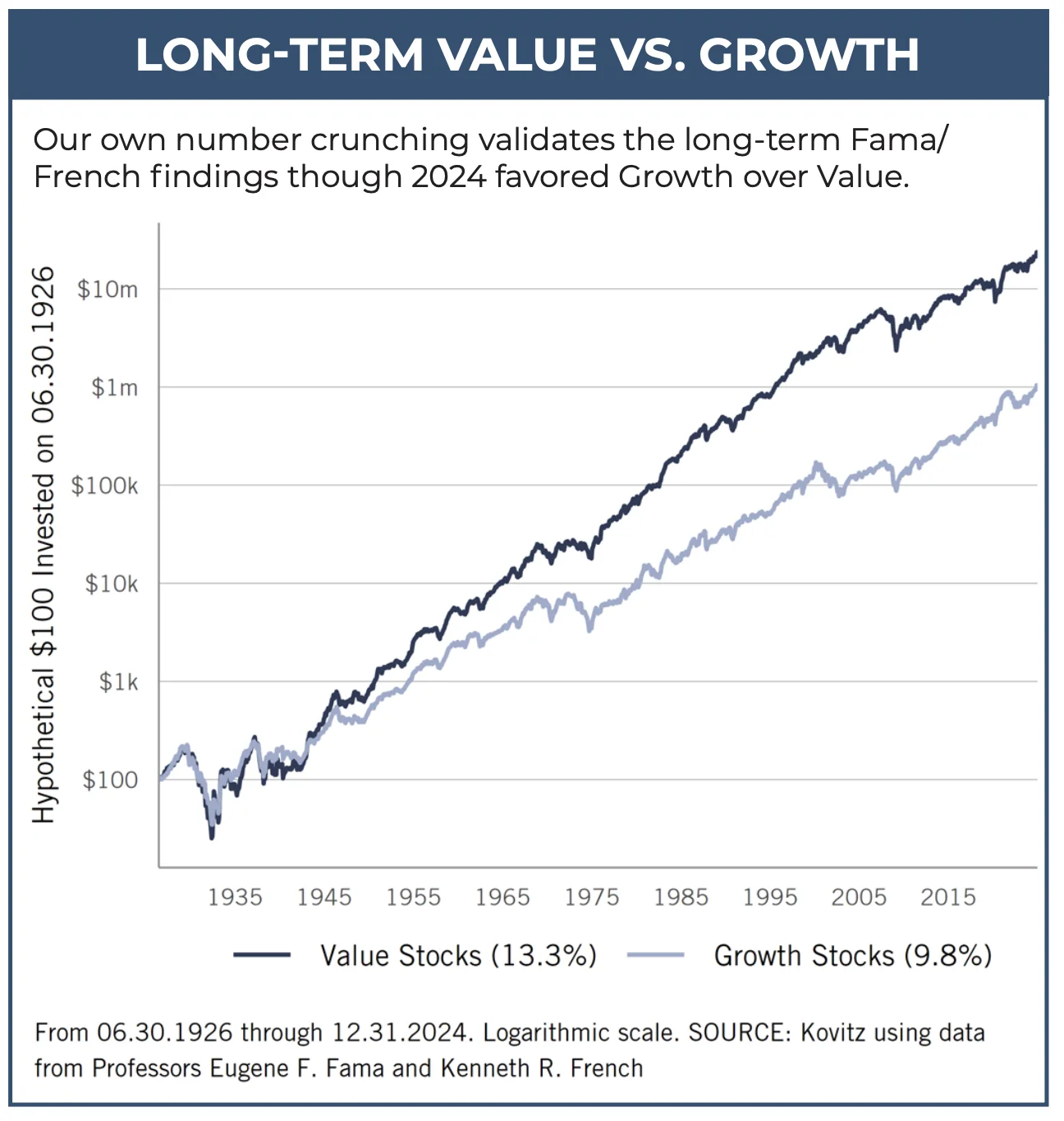 Value Stocks