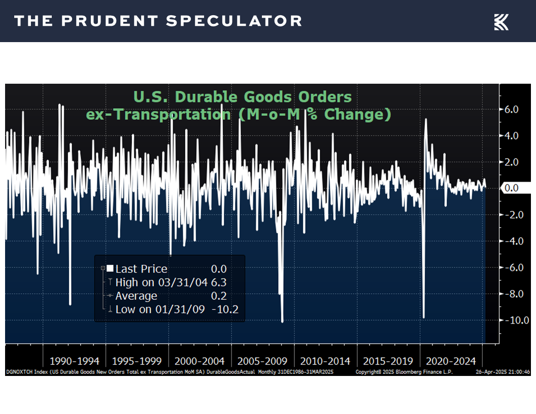 Slide10 - The Prudent Speculator Economic Data