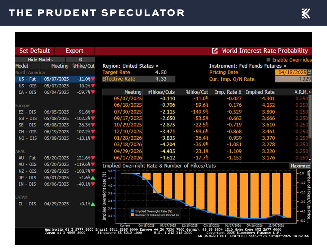 Interest Rates - The Prudent Speculator Interest Rates