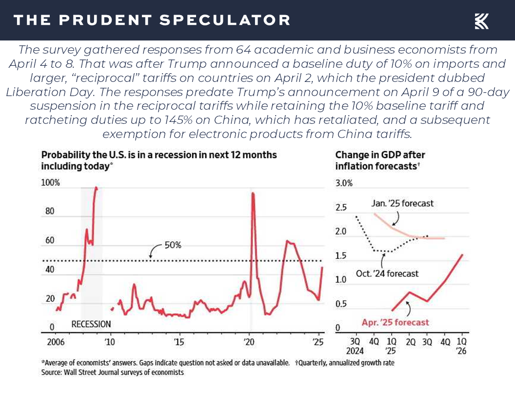 GDP - The Prudent Speculator GDP