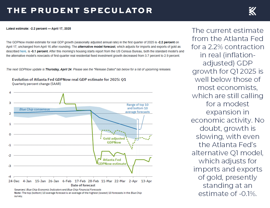 GDP - The Prudent Speculator Recesssions