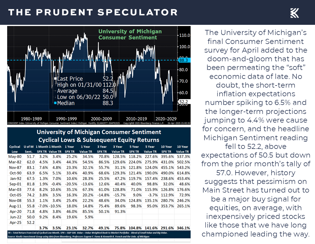 Consumer Sentiment - The Prudent Speculator Volatility