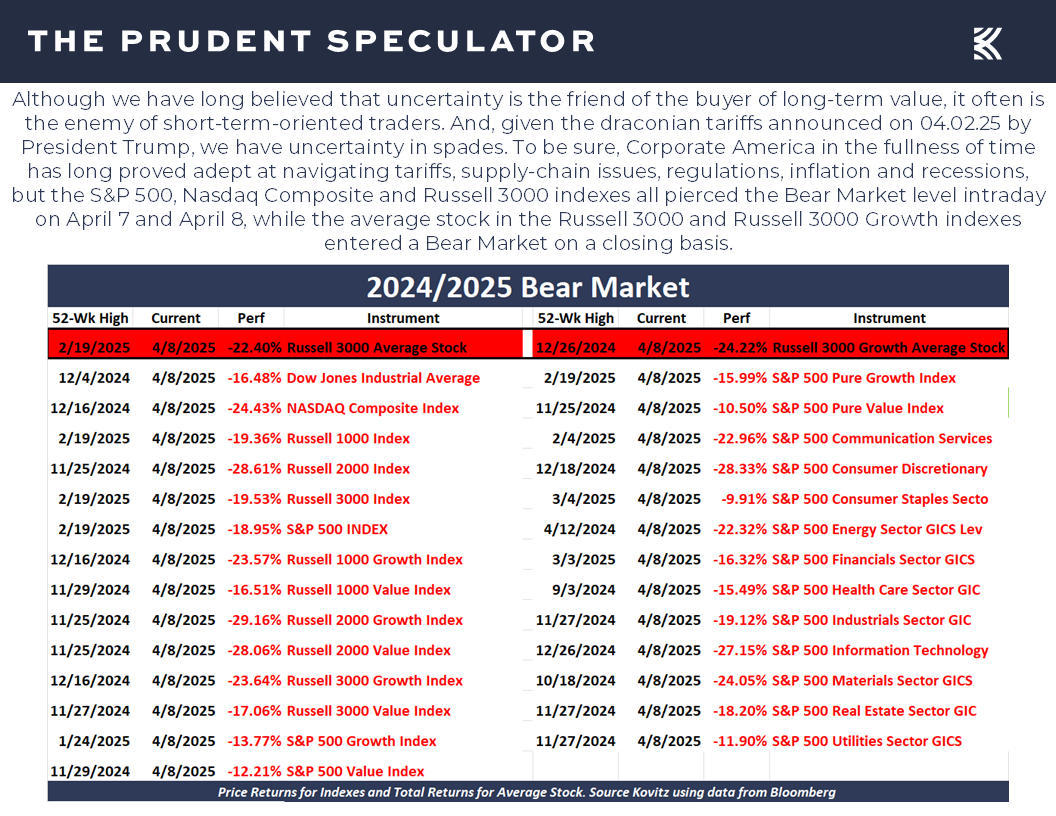 Recessions - The Prudent Speculator Recessions