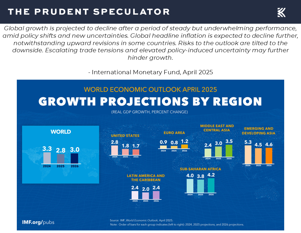 IMF - The Prudent Speculator International Monetary Fund
