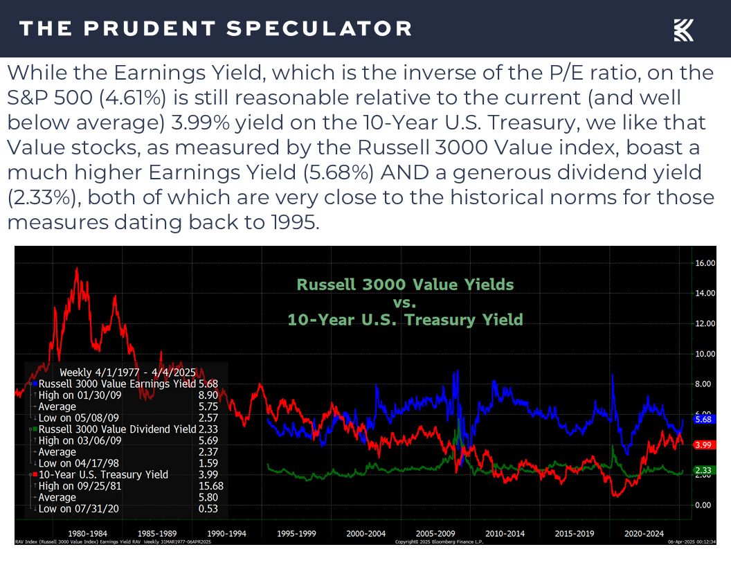 Interest Rates - The Prudent Speculator Interest Rates
