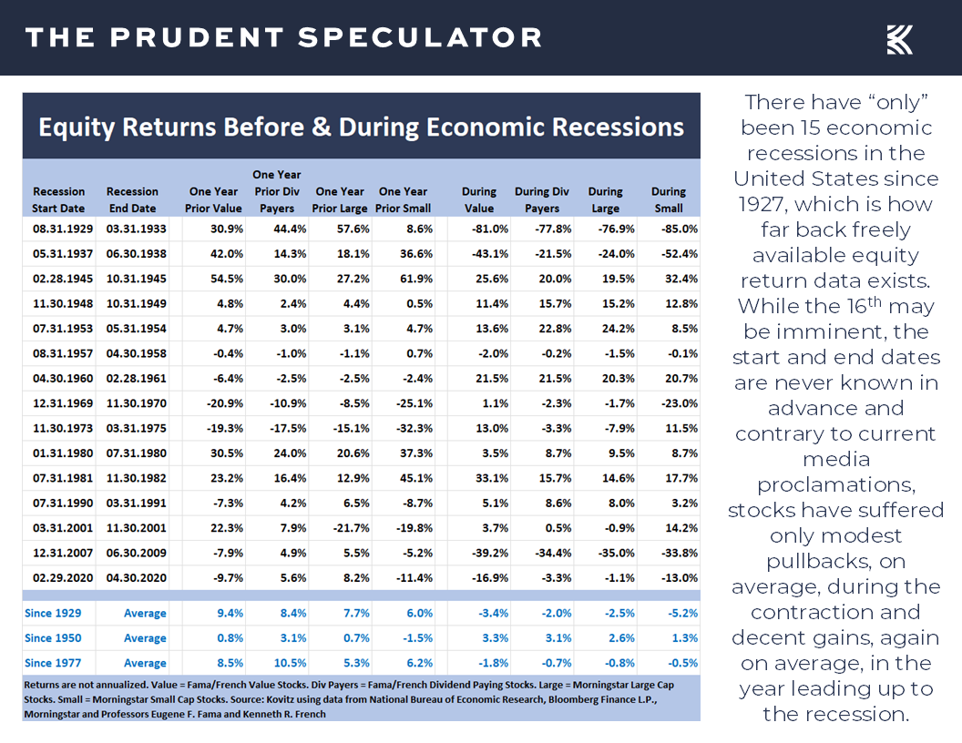 Economic Recessions - The Prudent Speculator Economic Outlook