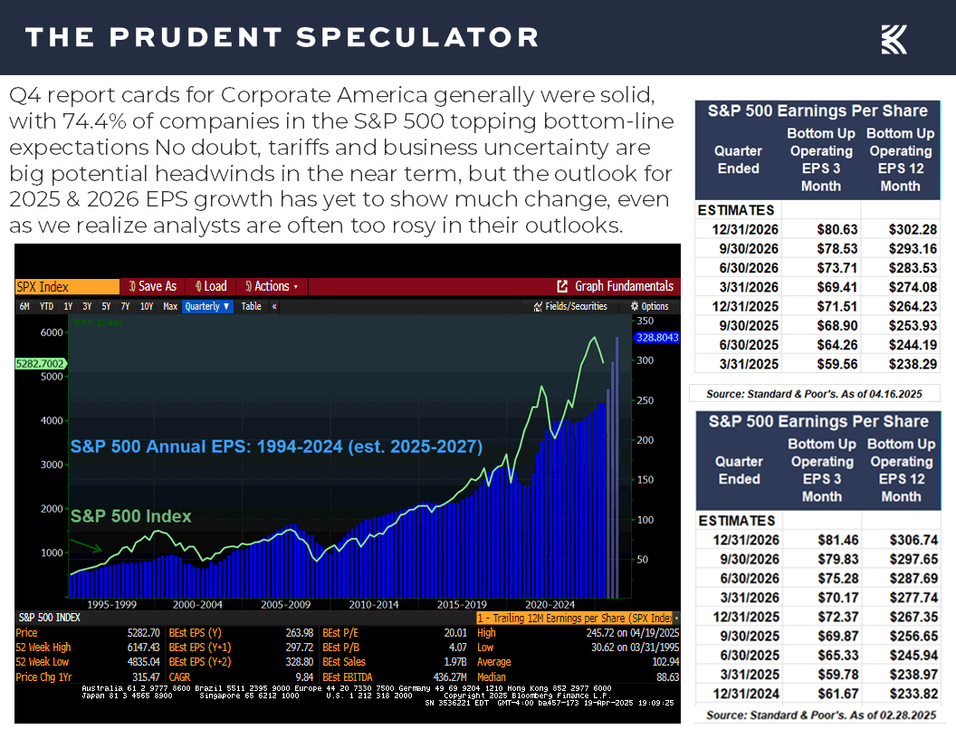 Earnings Per Share - The Prudent Speculator Economic Outlook