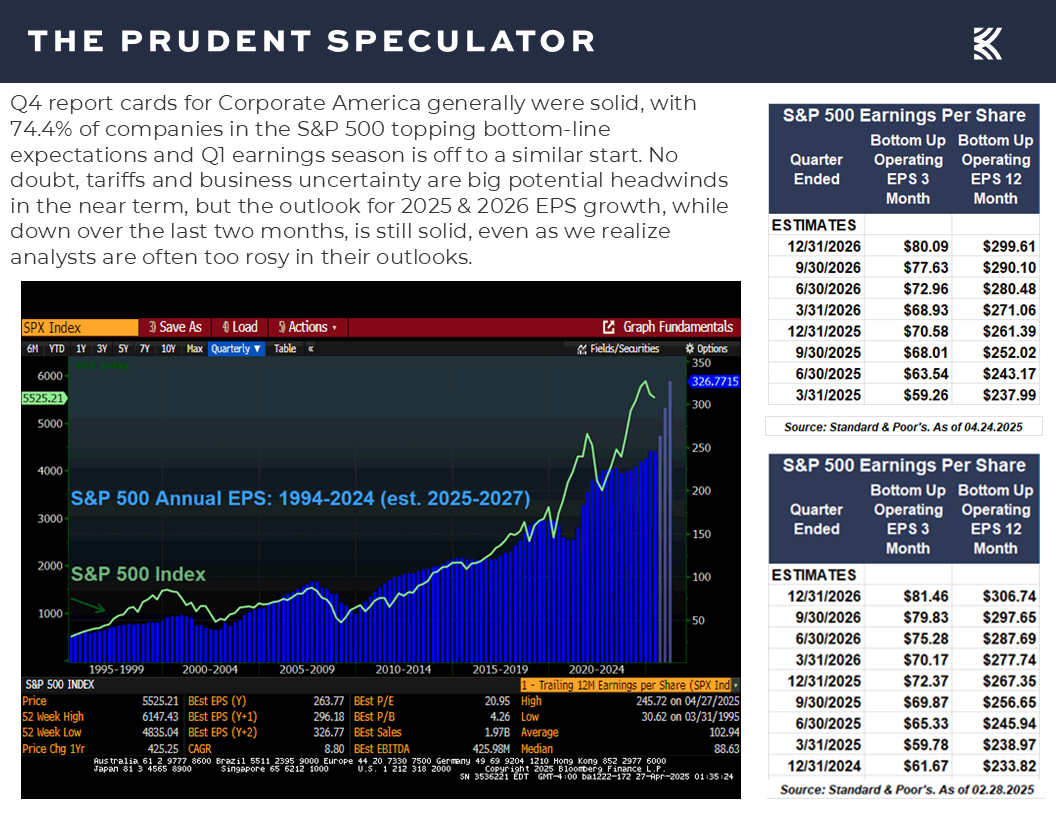 S&P 500 - The Prudent Speculator Earnings Per Share