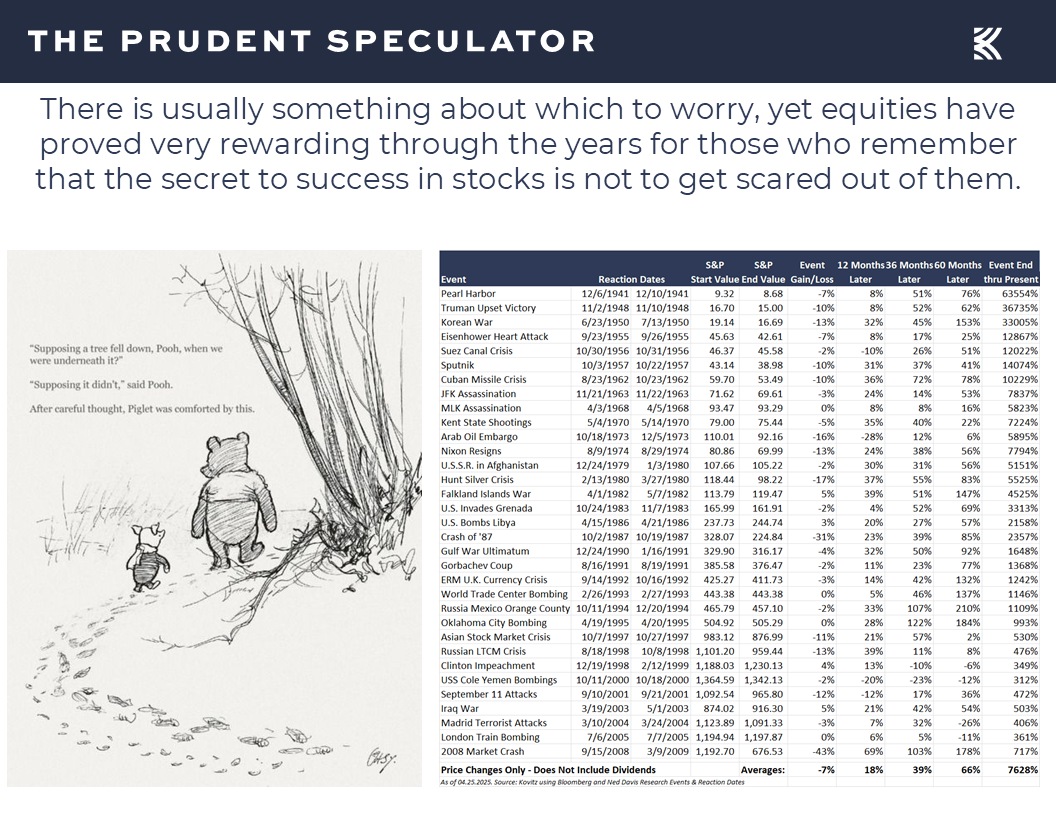 Stock Market Returns through Histroy - The Prudent Speculator Volatility