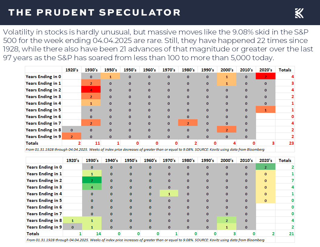 Volatility - The Prudent Speculator Volatility