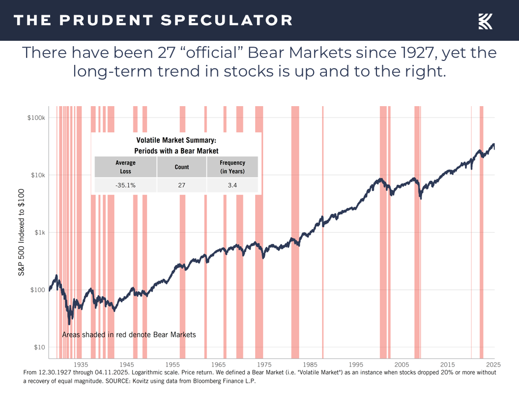Volatility - The Prudent Speculator Volatility