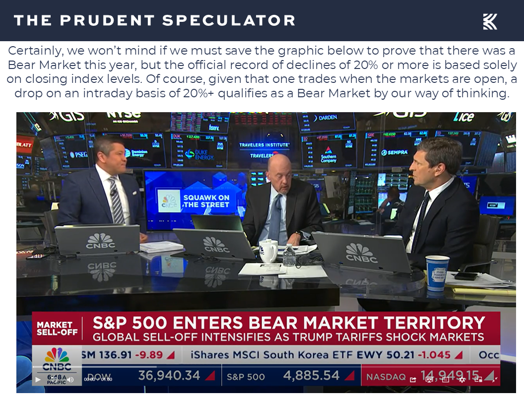 S&P 500 - The Prudent Speculator Recessions