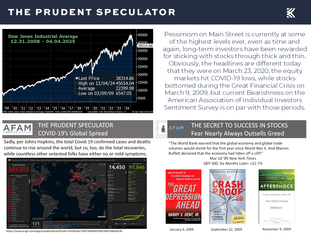 Recessions - The Prudent Speculator Recessions