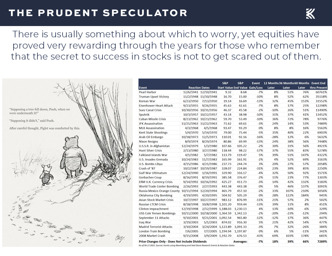 Equity Returns - The Prudent Speculator Equity Returns