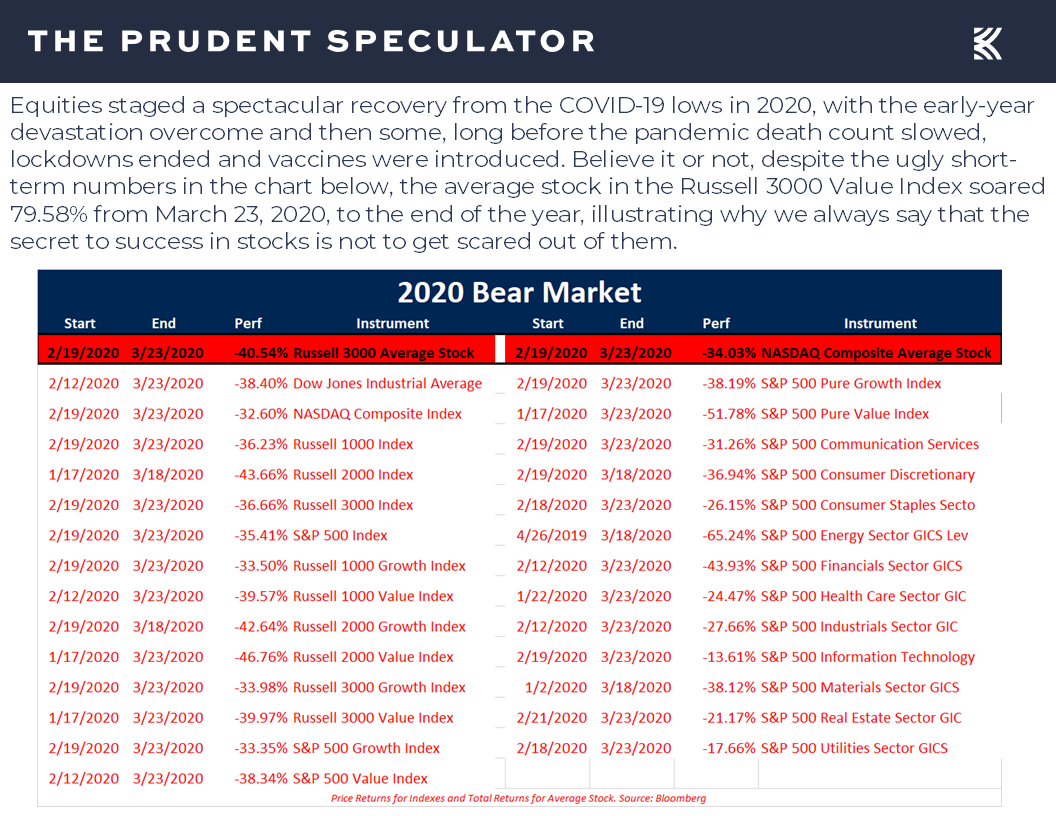 Recessions - The Prudent Speculator Recessions