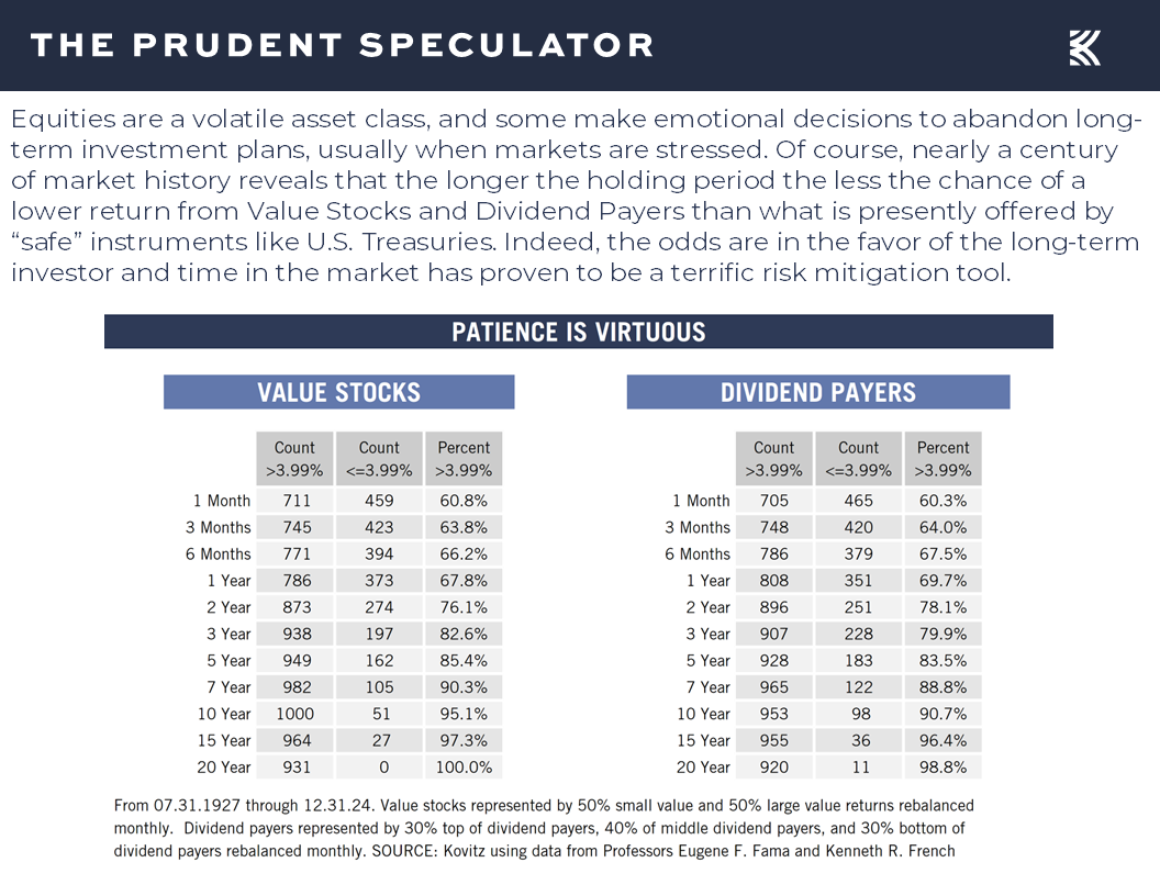 Patience - The Prudent Speculator Patience