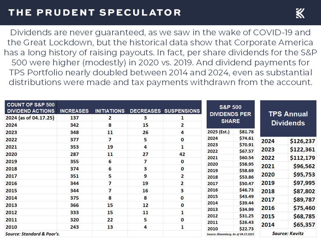 Dividends - The Prudent Speculator Dividends