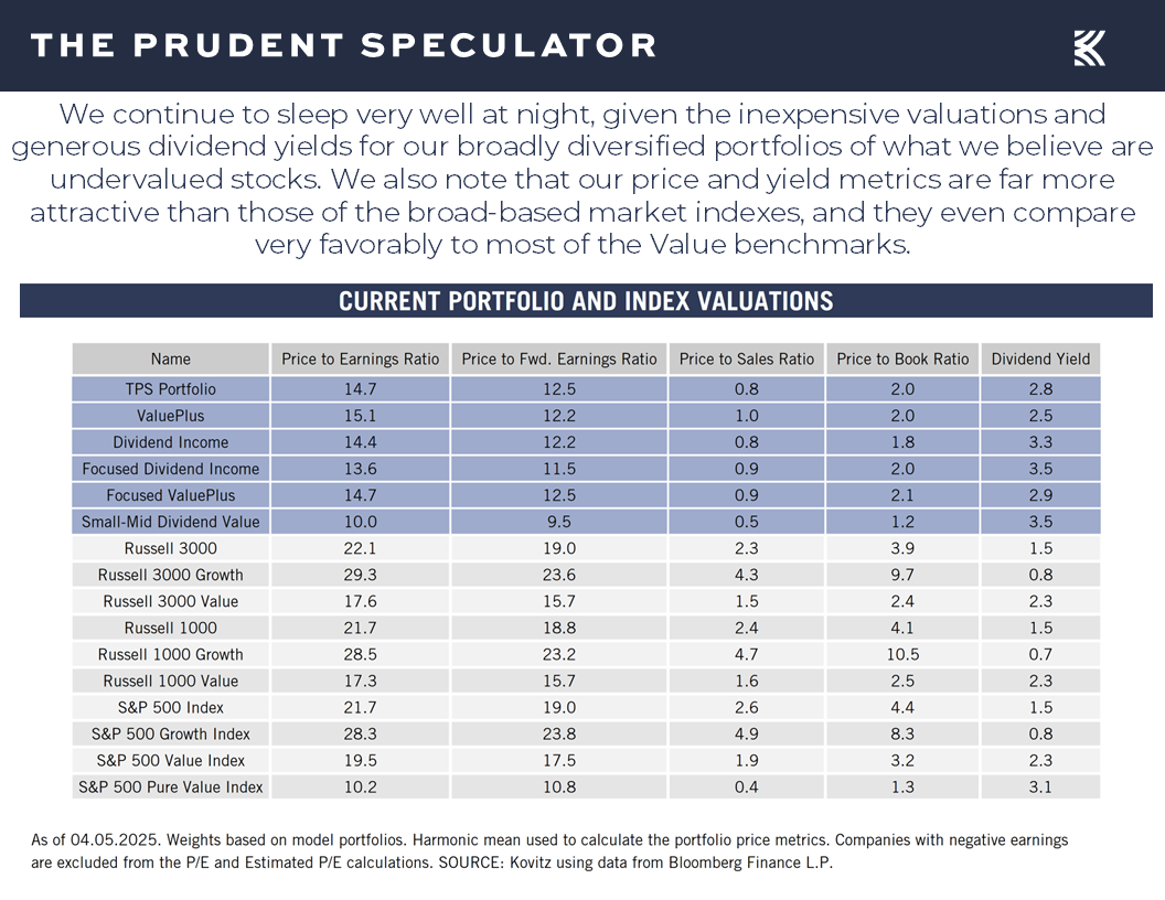 Valuations - The Prudent Speculator Valuations
