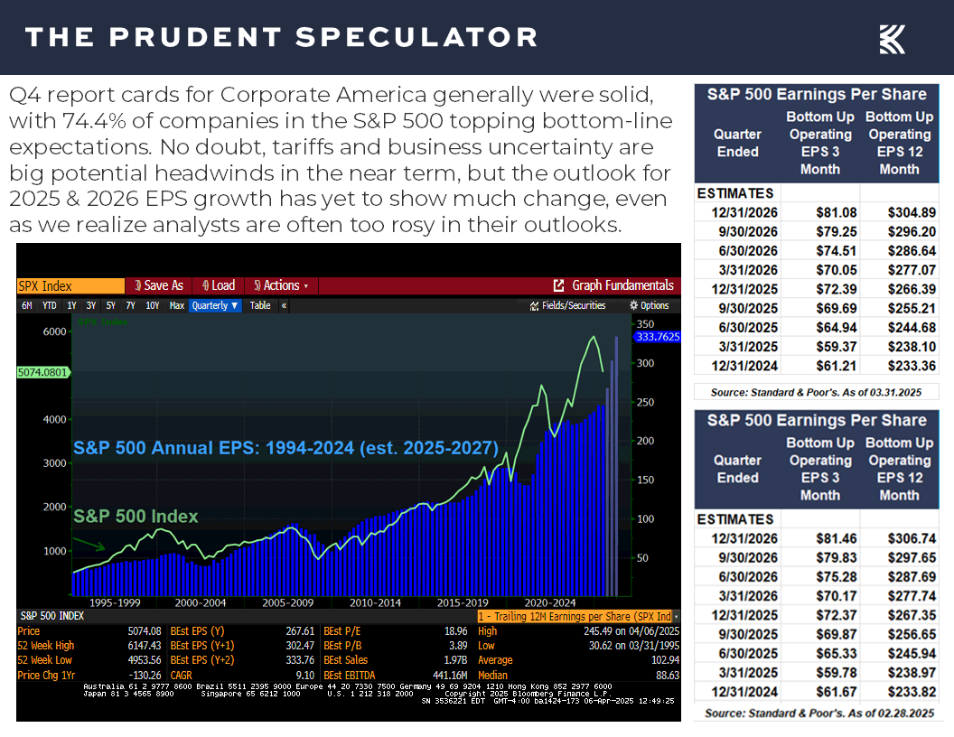 S&P 500 Earnings Per Share - The Prudent Speculator Earnings
