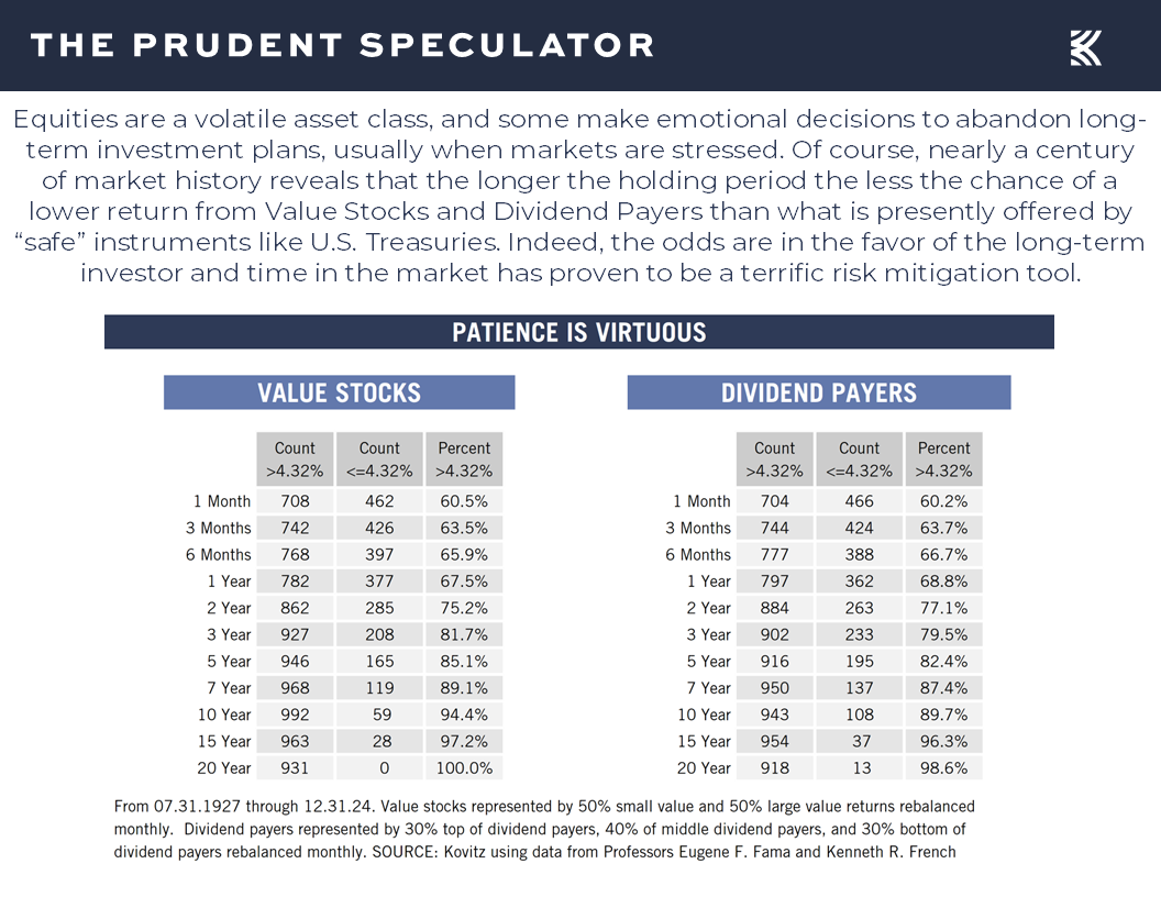 Dividends - The Prudent Speculator Dividends