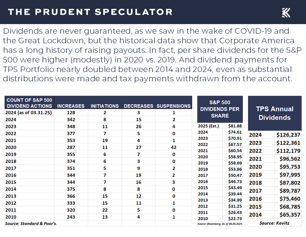 Dividends - The Prudent Speculator Dividends