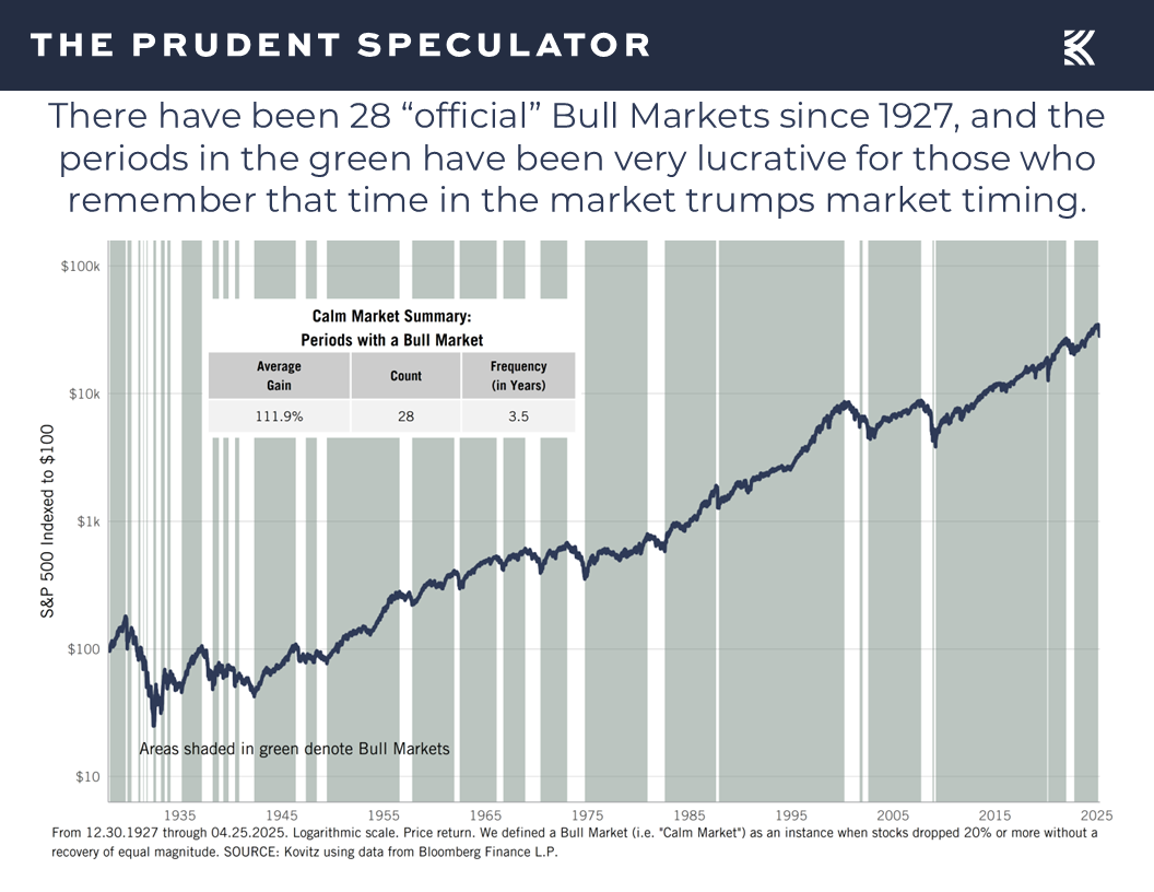 Stock Market - The Prudent Speculator Volatility