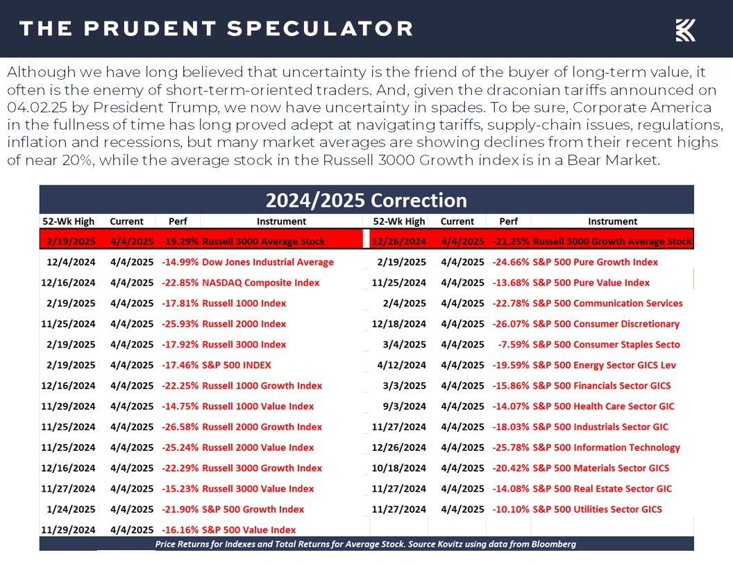 Volatility - The Prudent Speculator Volatility