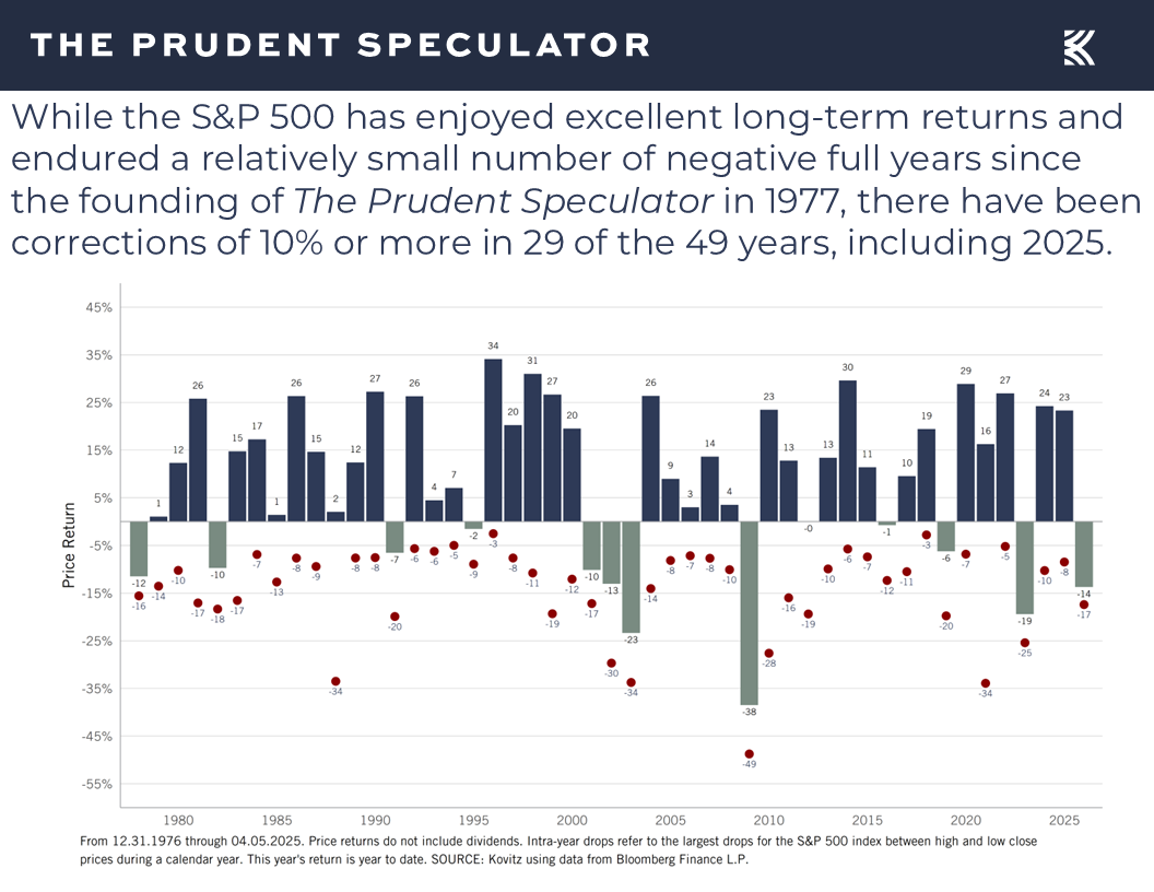Volatility - The Prudent Speculator Liberation Day