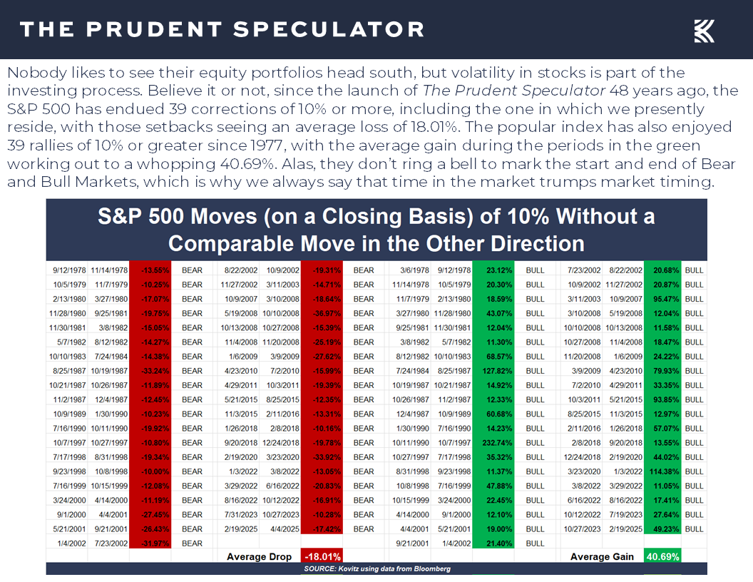 Volatility - The Prudent Speculator Volatility