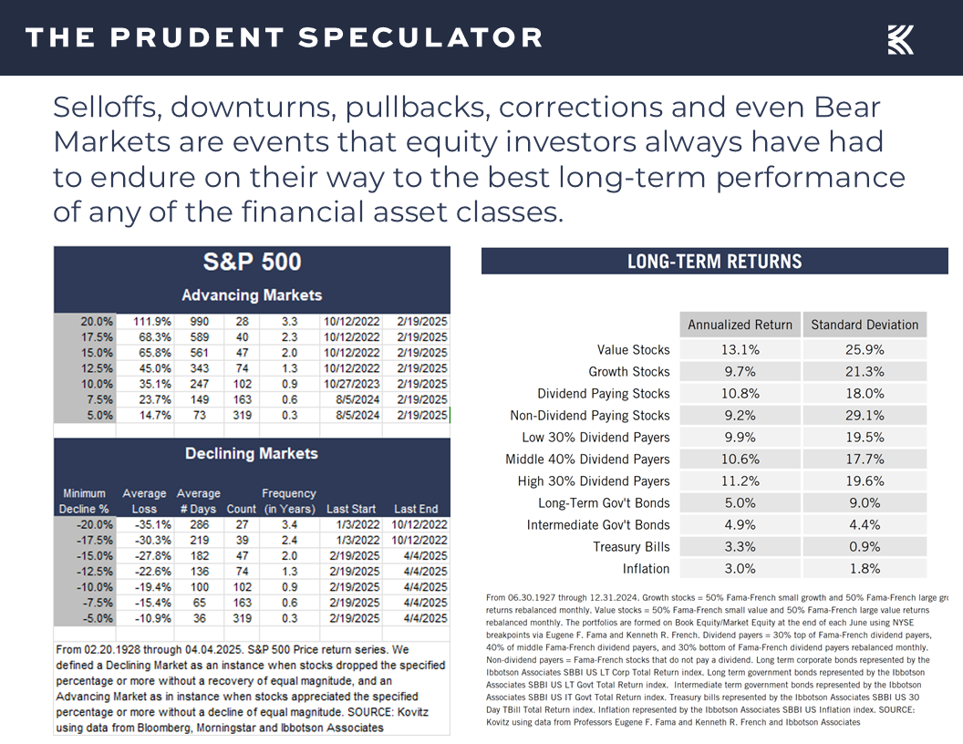 Volatility - The Prudent Speculator Volatility
