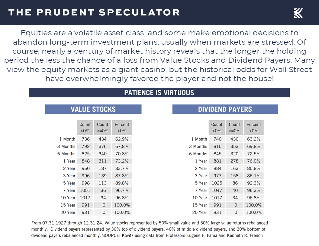 Value Stocks - The Prudent Speculator Value Stocks
