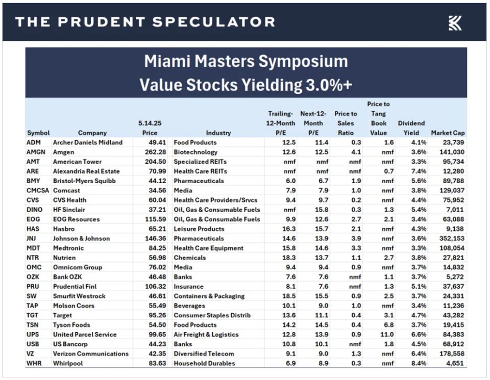 Miami Masters Symposium - The Prudent Speculator