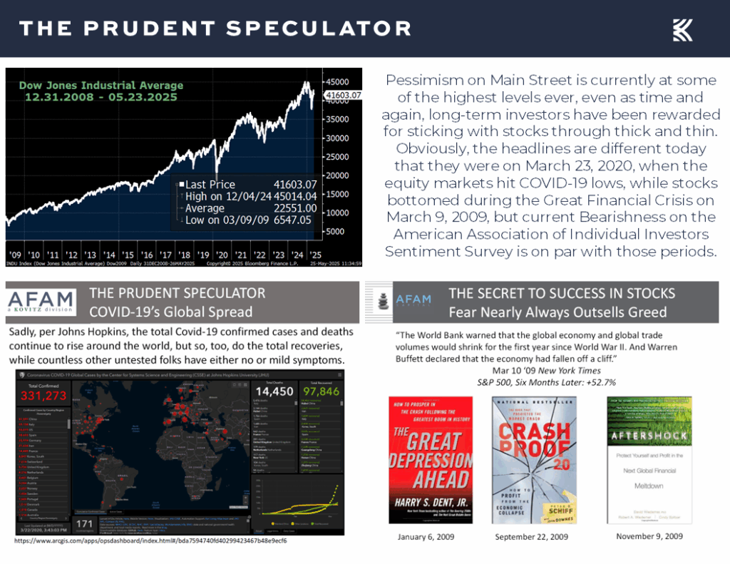 Week in Review - The Prudent Speculator Dow Jones Industrial Average